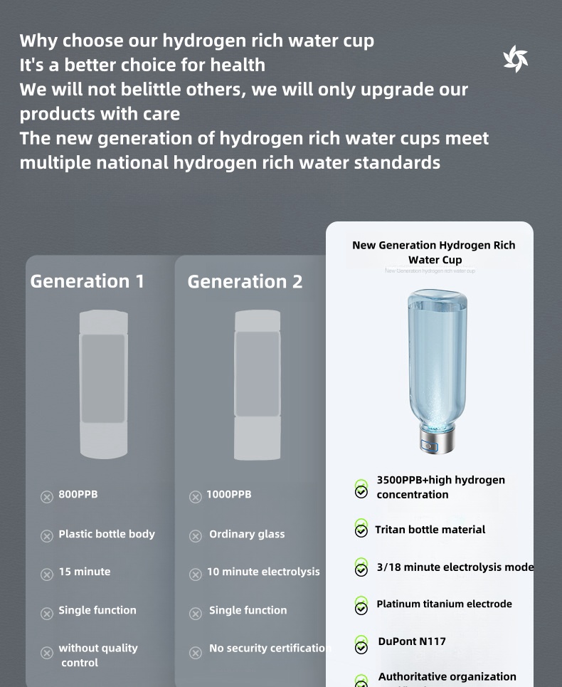 1500ml Sports Hydrogen Water Bottle