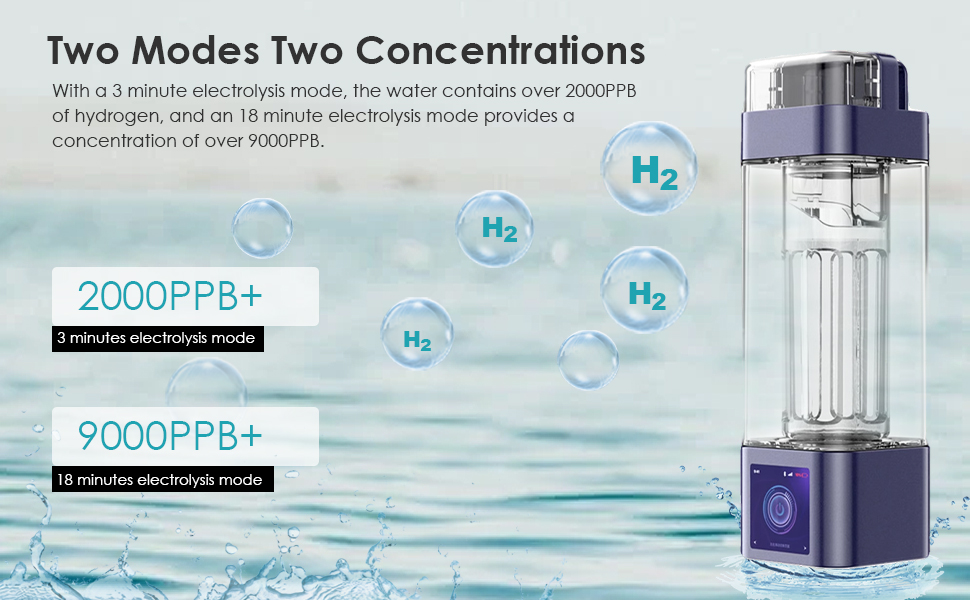 New 9000ppb Hydrogen Water Generator Bottle, Rechargeable Hydrogen Water Ionizer Machine, 350ml Portable Direct Hydrogen Absorption, Smart Touch Screen.