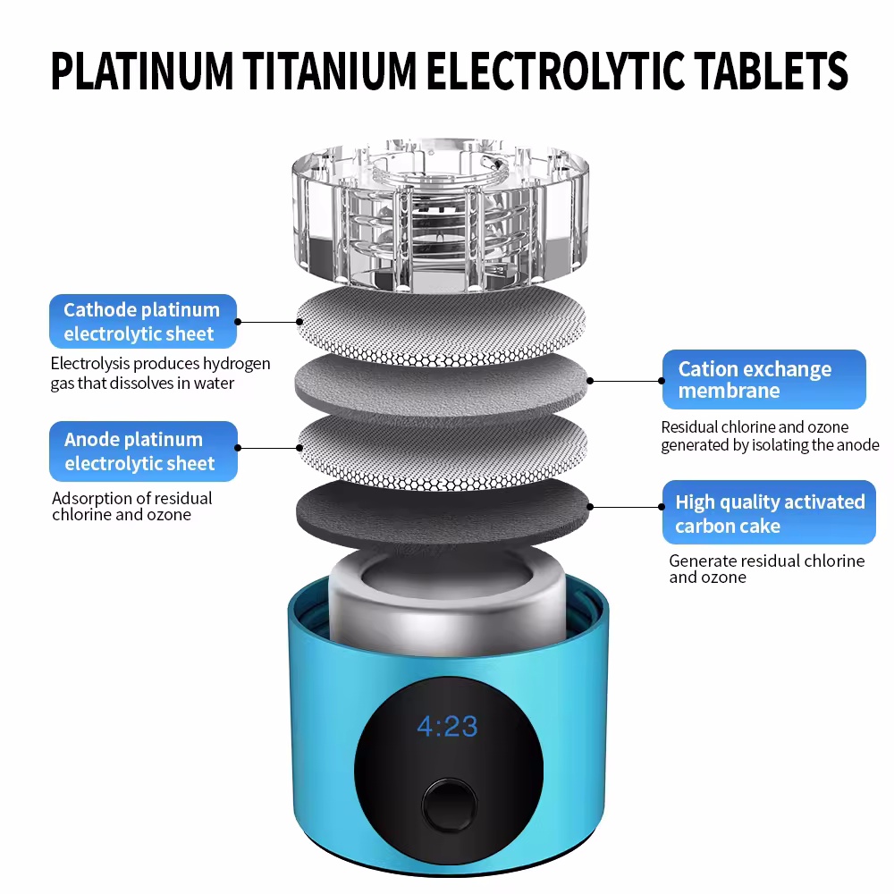 230ml portable hydrogen water machine bottle cup Hydrogen therapy device for asthma immune support