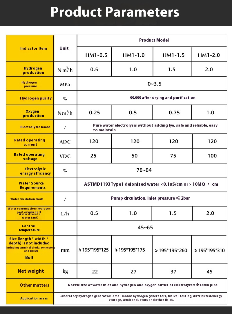 1Nm ³/ H 2025 New PEM electrolysis cell