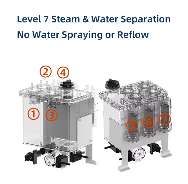 TD-1-900-1800ml Hydrogen Inhaler Machine Medical Grade Power Supply