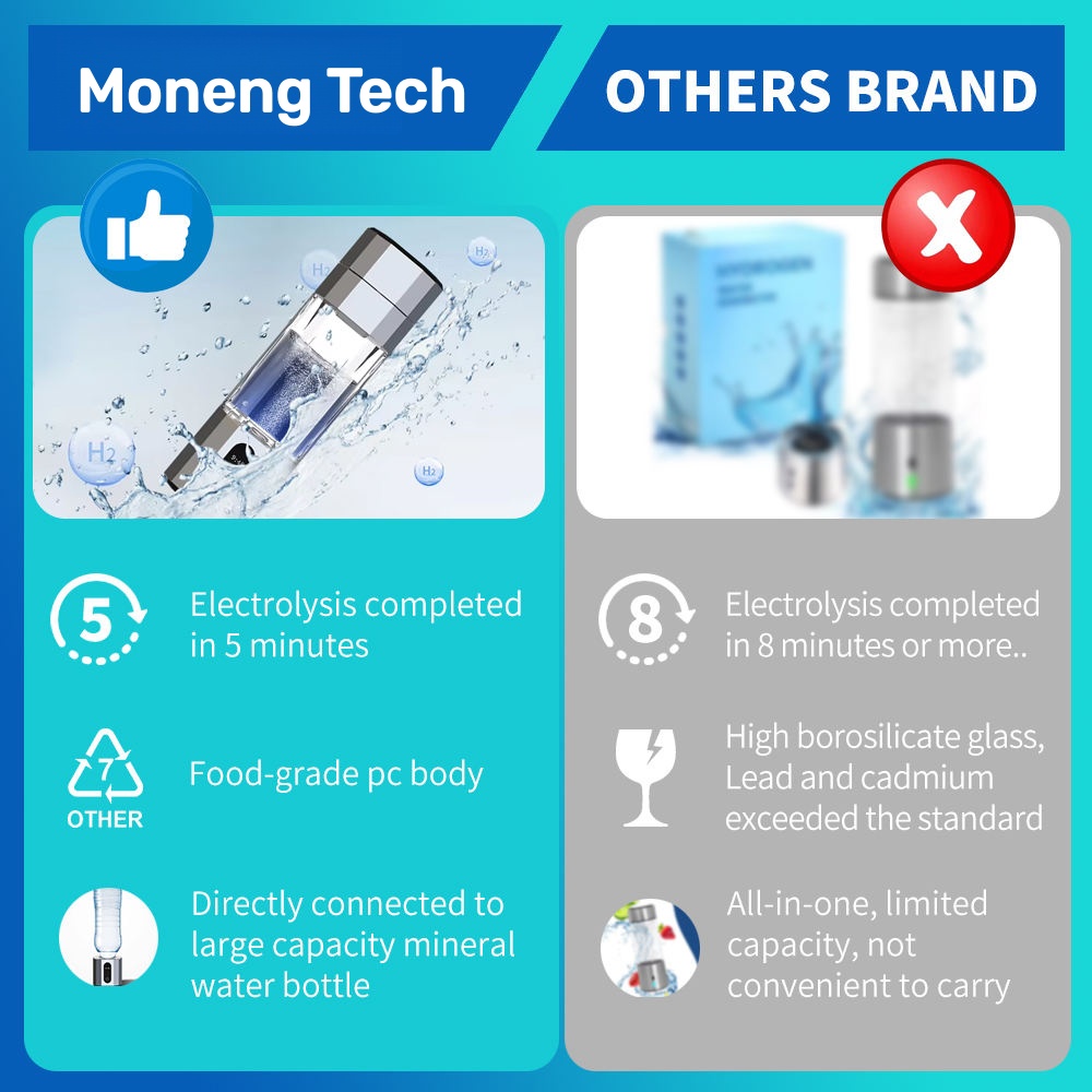 208ml 6000-10000PPB Premium Hydrogen Rich Water Bottle