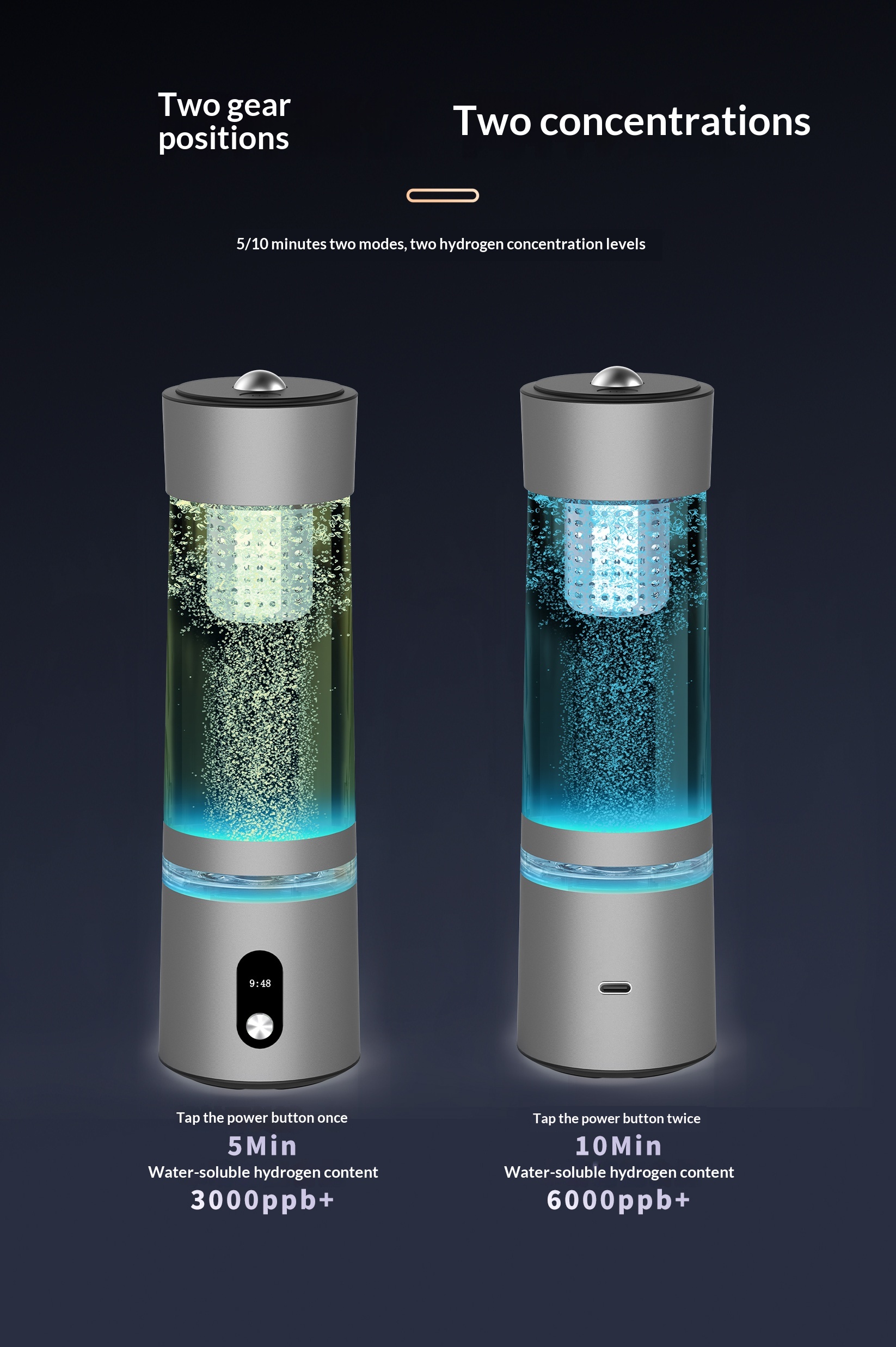 2026 Dual-Chamber Isolated Hydrogen Water Bottle, 5000–8000PPB Super Saturated H2, UV Sterilization, Imported PEM Proton Exchange Membrane, Ozone-Free Electrolysis, BPA-Free Hydrogen Cup