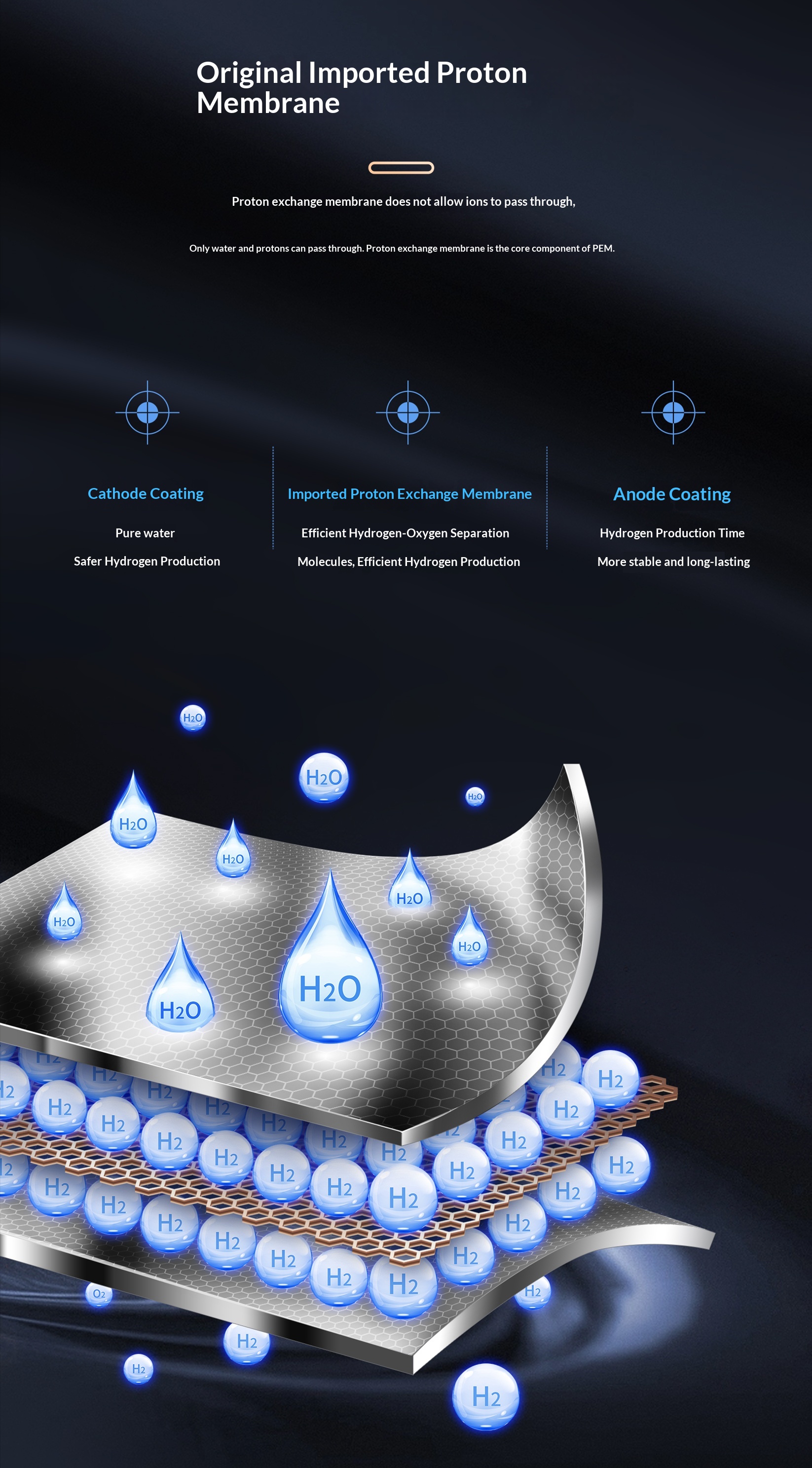 2026 Dual-Chamber Isolated Hydrogen Water Bottle, 5000–8000PPB Super Saturated H2, UV Sterilization, Imported PEM Proton Exchange Membrane, Ozone-Free Electrolysis, BPA-Free Hydrogen Cup